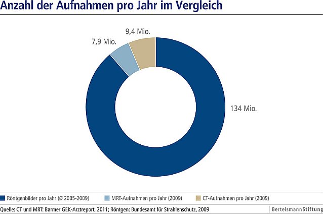 Bild: Grafik