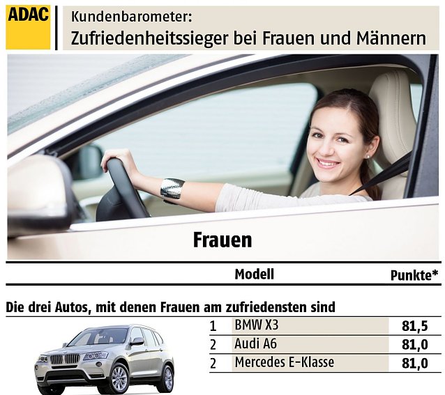 Bild: Grafik