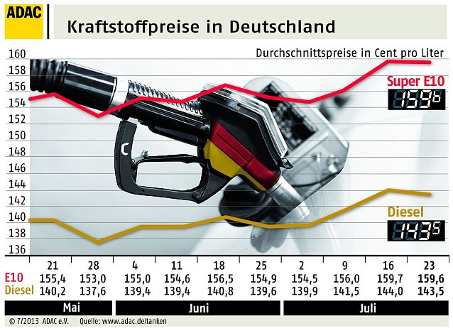 Bild: Grafik