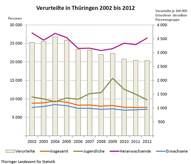 Bild: Grafik