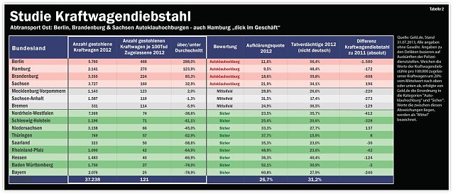 Bild: Grafik
