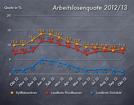 Bild: Grafik