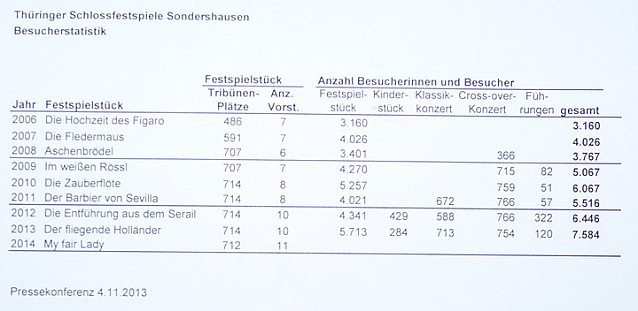 Bild: Spanisch in Sondershausen
