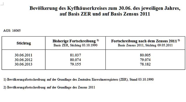 Bild: Standpunkt Einwohnerentwicklung