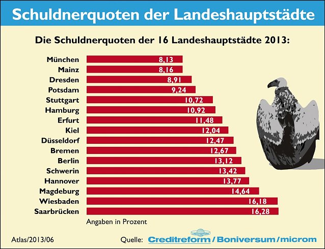 Bild: Landeshauptst&auml;dte