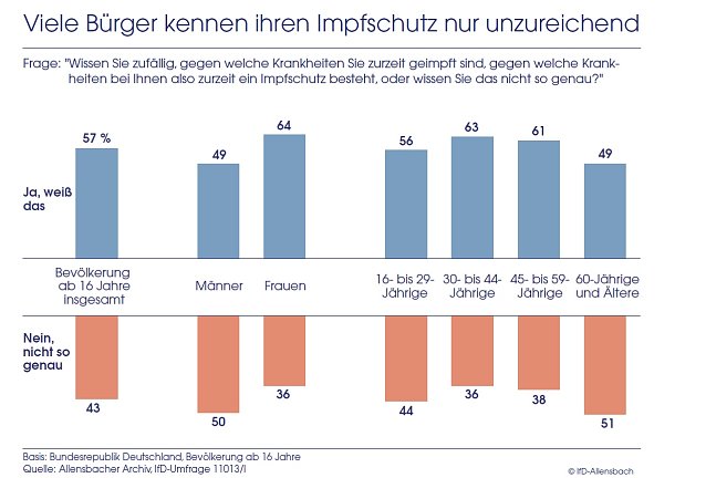 Bild: Grafik