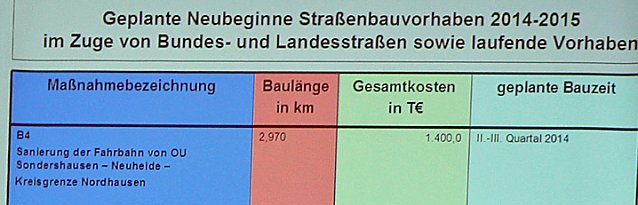 Bild: Sanierung Fahrbahn