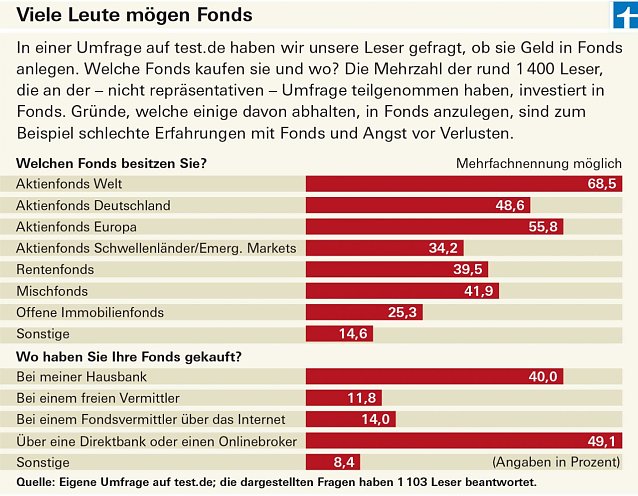 Bild: Grafik