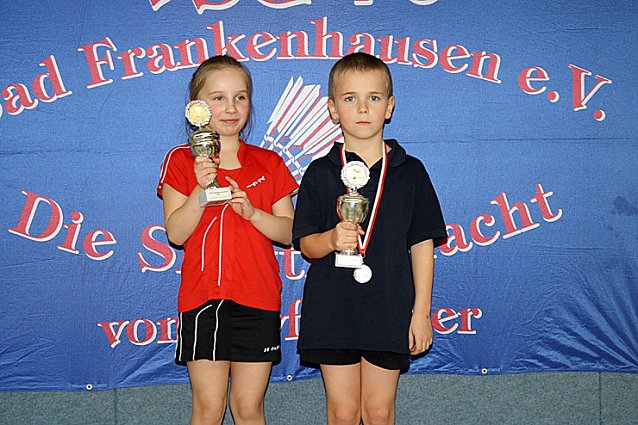 Bild: Sehr gute Ergebnisse