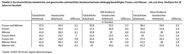 Bild: Grafik