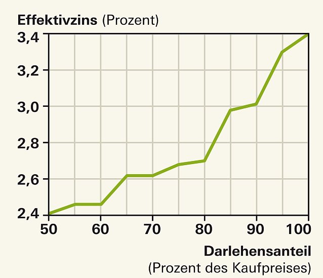 Bild: Grafik
