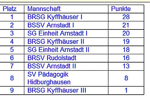 Bild: Zweite Spielrunde zur Th&uuml;ringenmeisterschaft