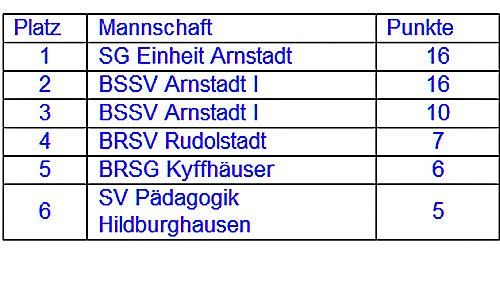 Bild: Zweite Spielrunde zur Th&uuml;ringenmeisterschaft