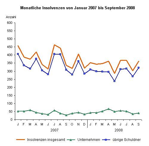 Bild: Grafik
