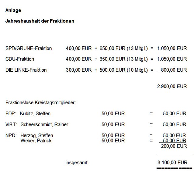 Bild: Es geht ums Geld