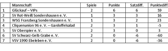 Bild: Kyffh&auml;userliga startet in neue Saison