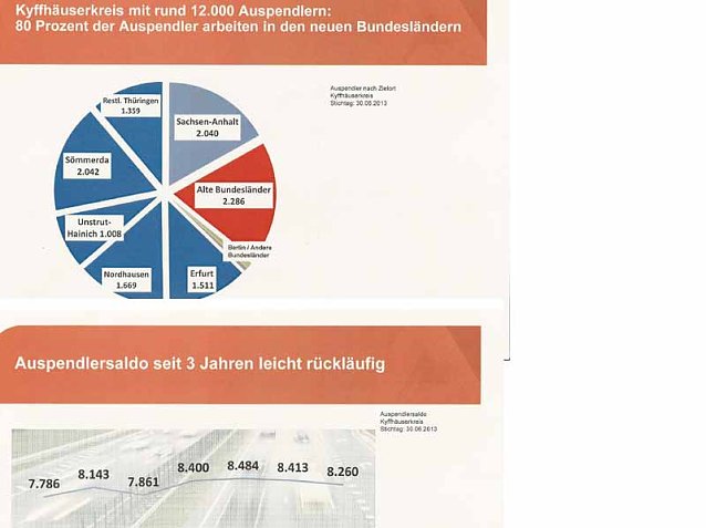 Bild: Zeichen f&uuml;r die Jugend: Bleibt hier!