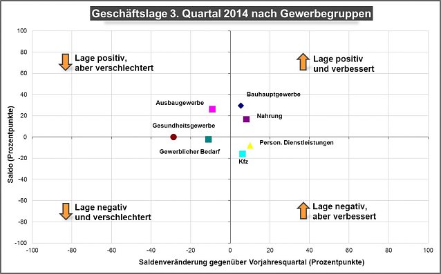 Bild: Grafik