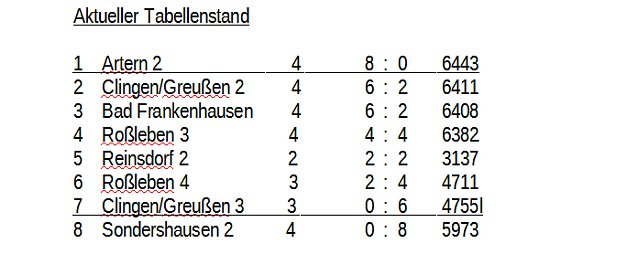 Bild: Aus der Kegeln � Kreisliga