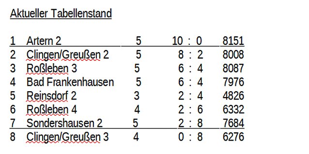 Bild: Aus der Kegeln � Kreisliga