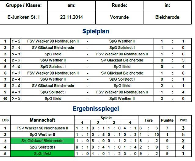 Bild: Weitere Vorrunden im Hallenfu&szlig;ball