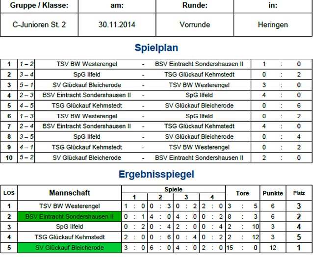 Bild: Erste Fu&szlig;ball-Hallenmeister ermittelt