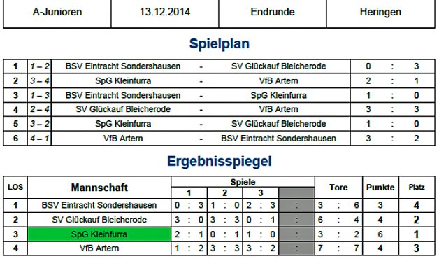 Bild: Hallenmeister Nordth&uuml;ringens ermittelt