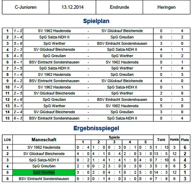 Bild: Hallenmeister Nordth&uuml;ringens ermittelt