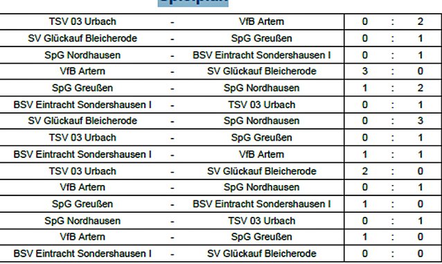 Bild: Artern wird Kreismeister