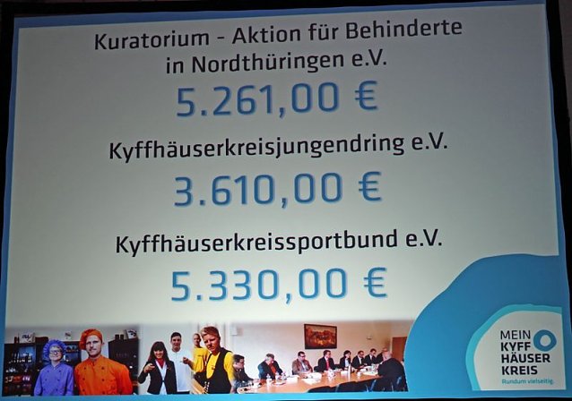 Bild: Fast Rekordergebnis vom Vorjahr