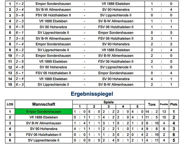 Bild: Empor setzt sich durch