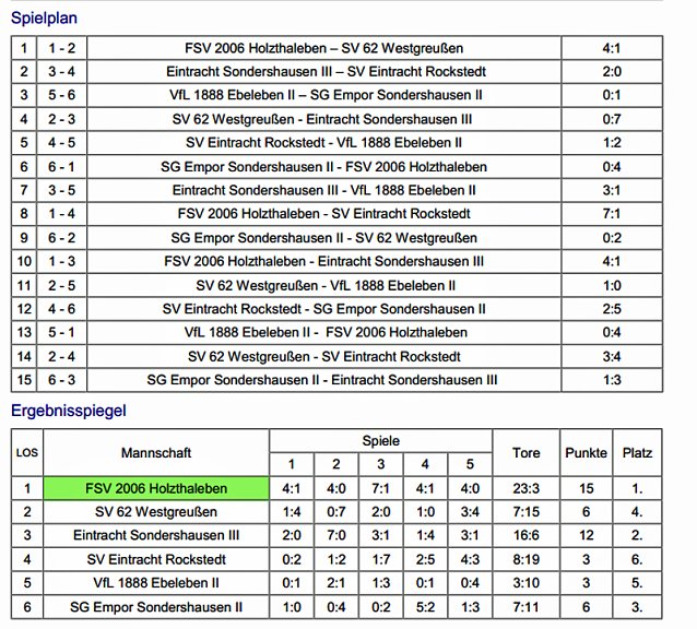 Bild: Endrunde im Hallenfu&szlig;ball komplett
