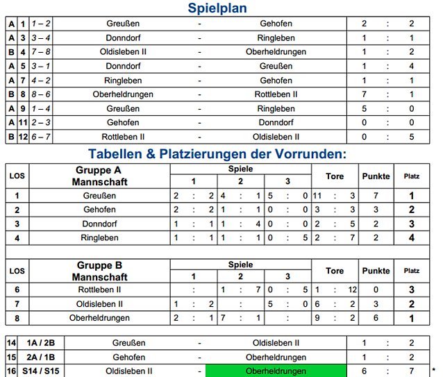 Bild: Endrunde im Hallenfu&szlig;ball komplett