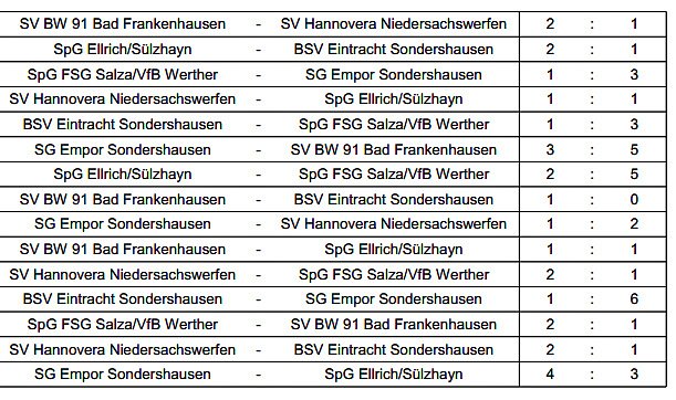 Bild: Hallenmeister bei den &Uuml;45