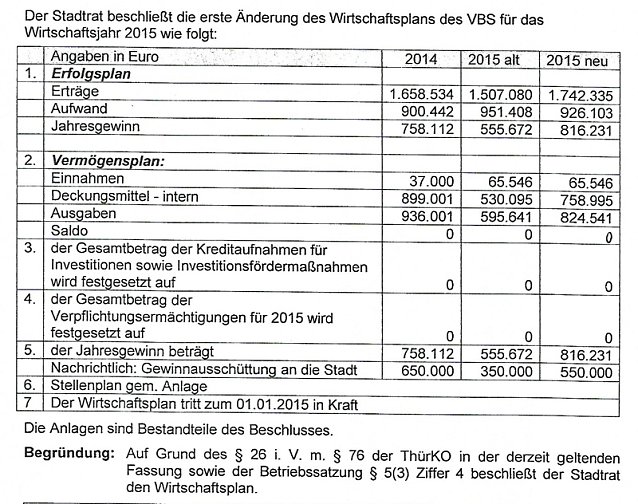 Bild: Wirtschaftsplan