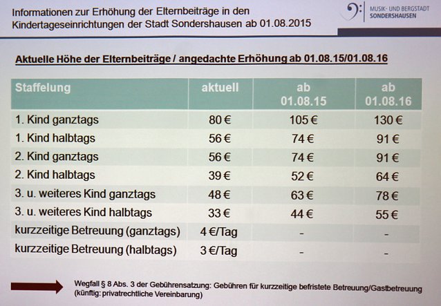 Bild: Drohende Geb&uuml;hrenerh&ouml;hungen bei Kitas
