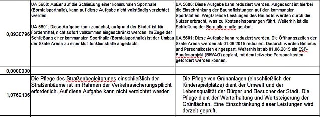 Bild: Der lange Weg zur Konsolidierung..