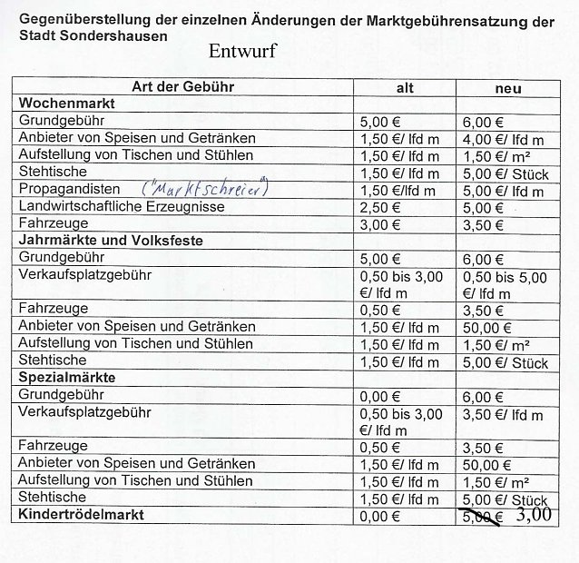 Bild: Kindertr&ouml;delmarkt bald mit Geb&uuml;hren?