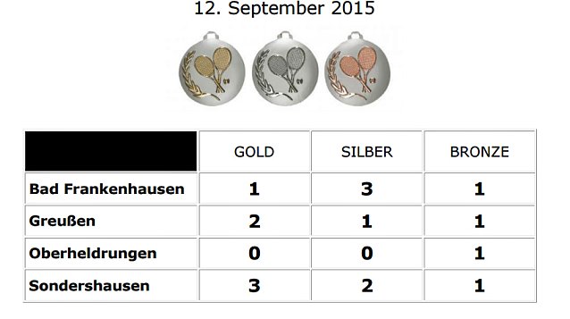 Bild: 21. Kreisjugendspiele im Tennis