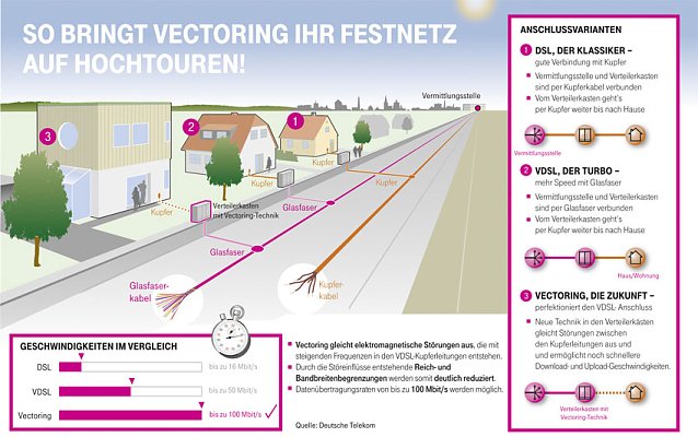 Bild: Gro&szlig;enehrich  und Th&uuml;ringenhausen angeschlossen