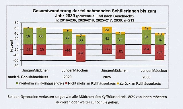 Bild: Jugend gestaltet Zukunft�