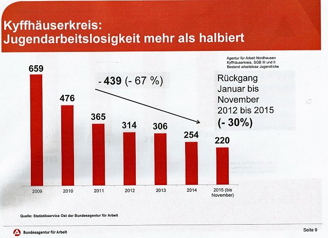 Bild: Wo liegen Perspektiven im Arbeitsmarkt?