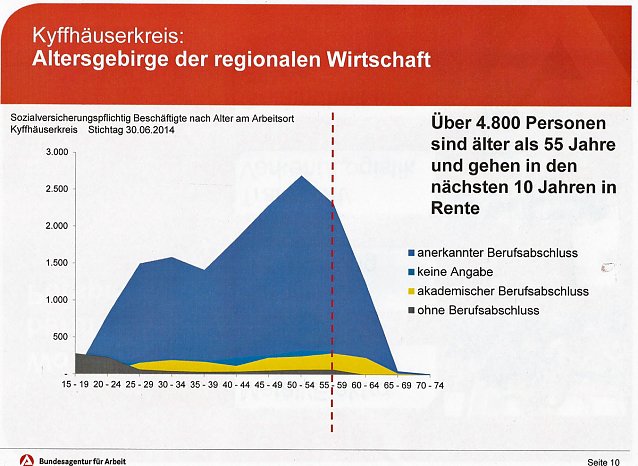 Bild: Wo liegen Perspektiven im Arbeitsmarkt?
