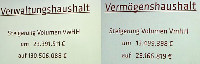 Bild: Haushalt f&uuml;r 2016 auf dem Weg