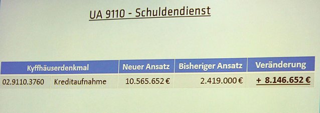 Bild: Haushalt f&uuml;r 2016 auf dem Weg