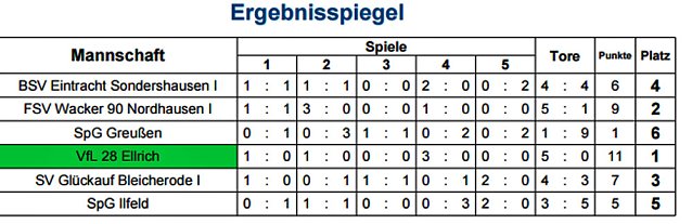 Bild: Hallenkreismeisterschaften Junioren 2015/2016
