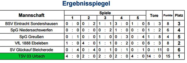 Bild: Hallenkreismeisterschaften Junioren 2015/2016