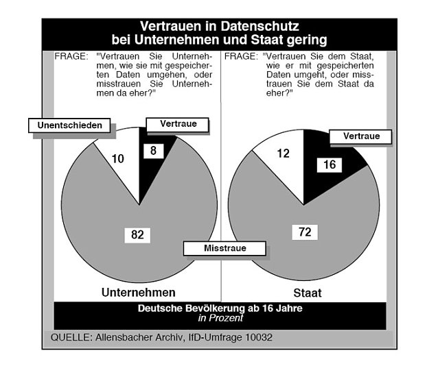 Bild: Zu wenig Datenschutz