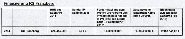 Bild: Schulfinanzierung &uuml;ber anderes Bundesprogramm?