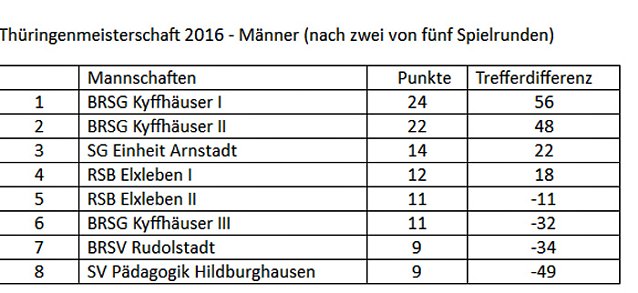 Bild: Zweite Runde zur Th&uuml;ringenmeisterschaft im Bosseln